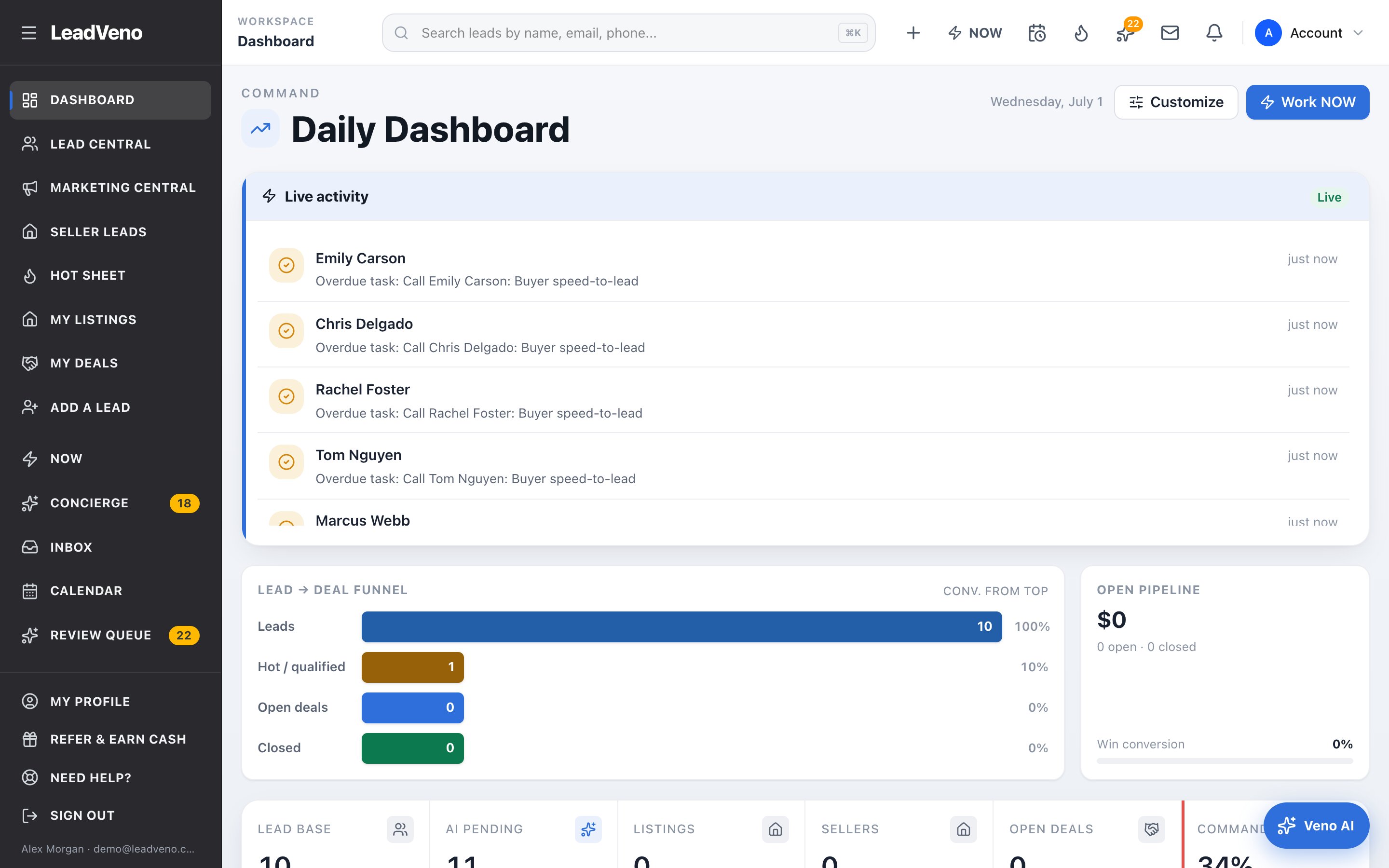 LeadVeno daily dashboard with lead funnel, open pipeline and contacts pipeline