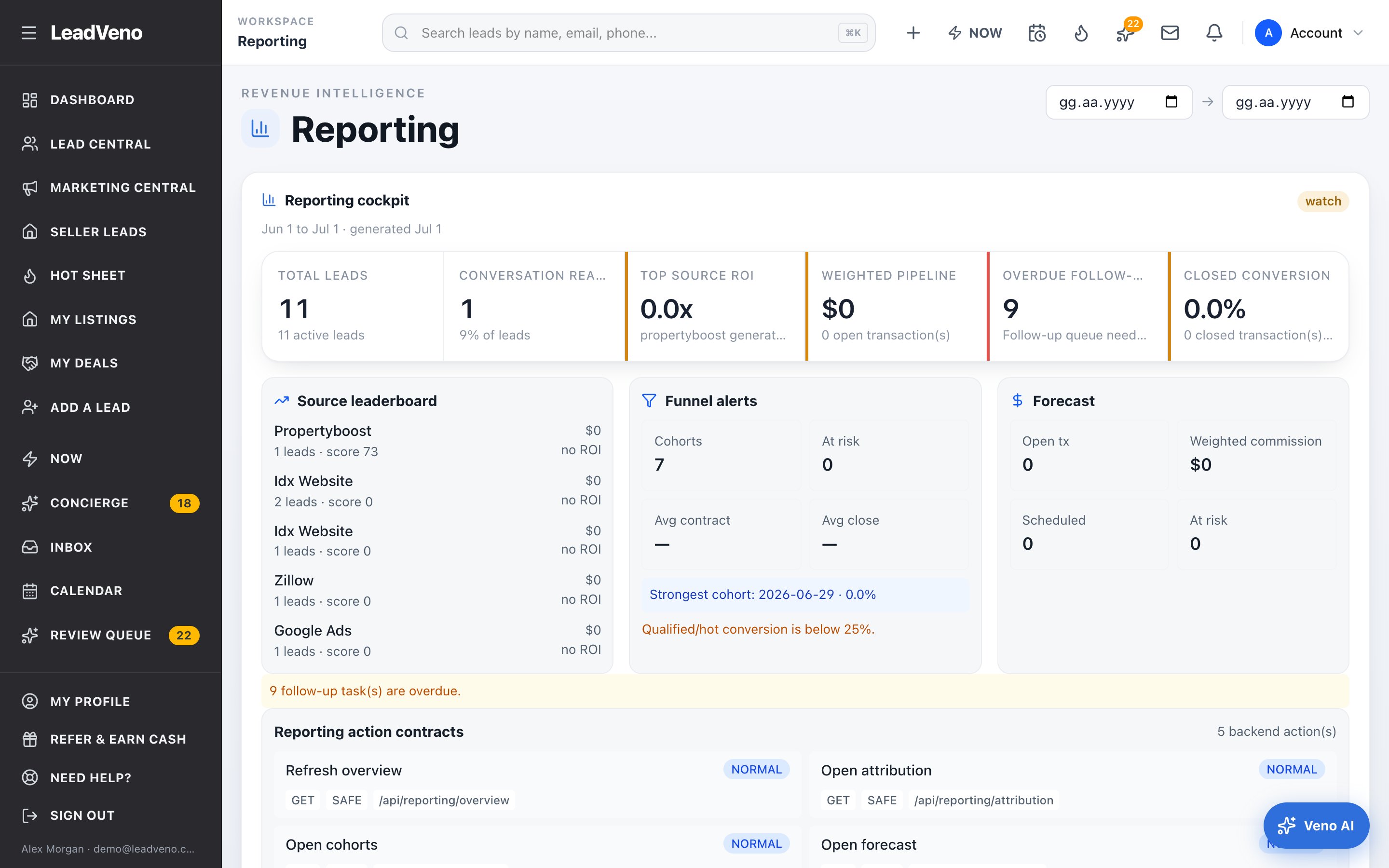 LeadVeno reporting cockpit with source leaderboard, funnel alerts and forecast
